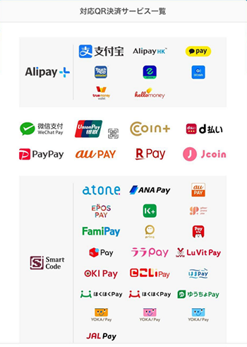 QRコード決済